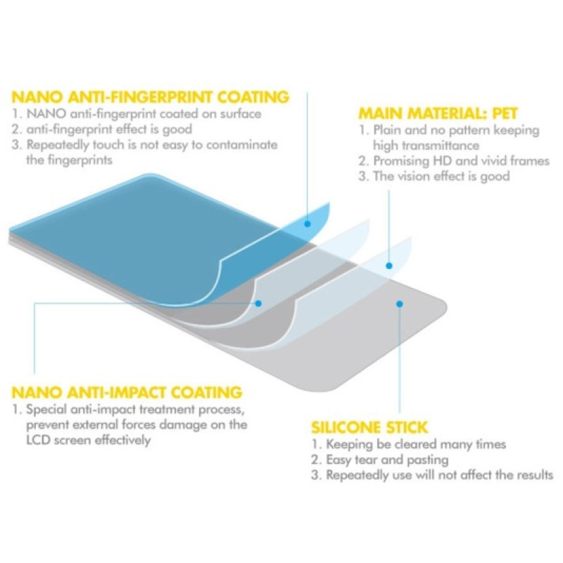 Захисна плівка iMuca Ultra Shock-Proof Screen для iPad 2/3/4