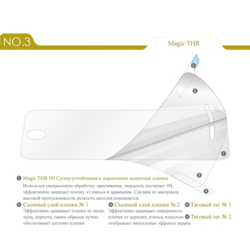 Захисна плівка Benks THR для iPhone 4/4S
