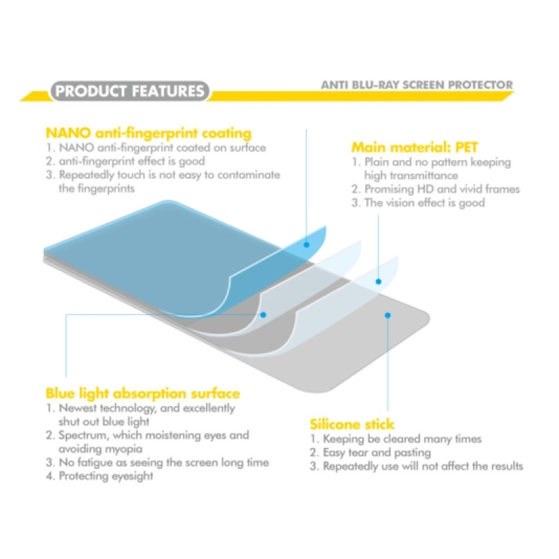 Захисна плівка для Sony Xperia Z Ultra iMuca Anti Blu-ray Screen Protector