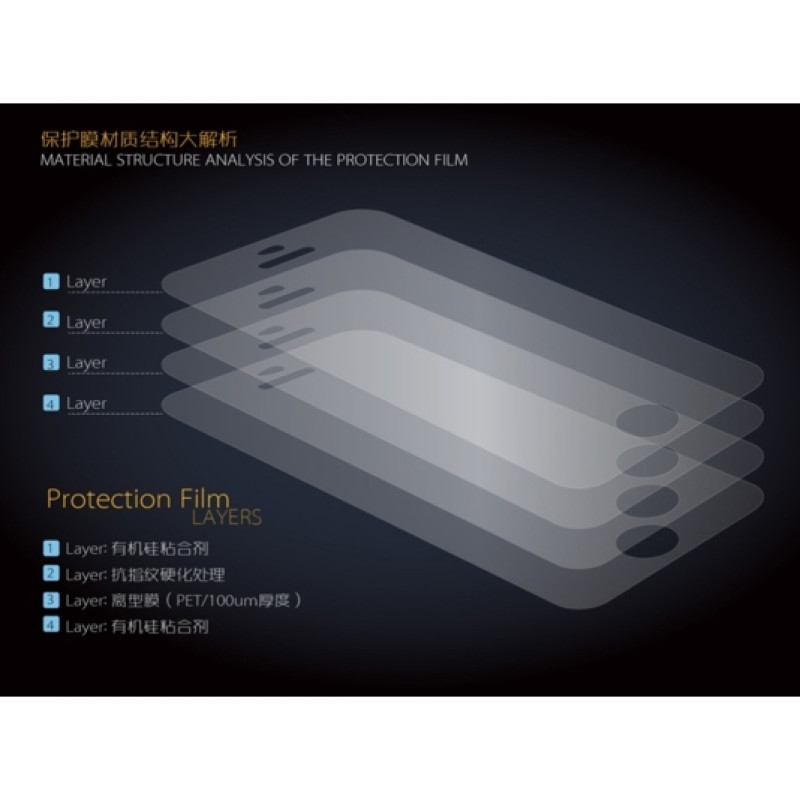 Захисна плівка Benks Magic HSR для Apple iPhone 5/5S