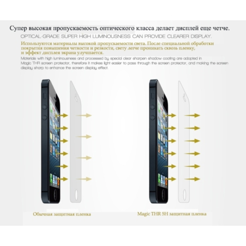 H1: Захисна плівка Benks THR для iPhone 5/5S (4 в 1-ному)