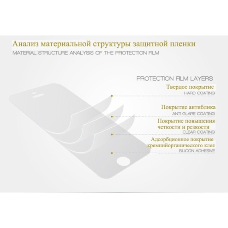 H1: Захисна плівка Benks THR для iPhone 5/5S (4 в 1-ному)