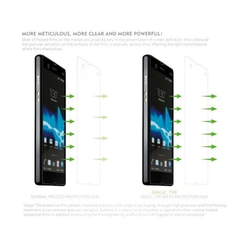 Защитные пленки Benks Magic TSR для SONY Xperia Z (L36H)